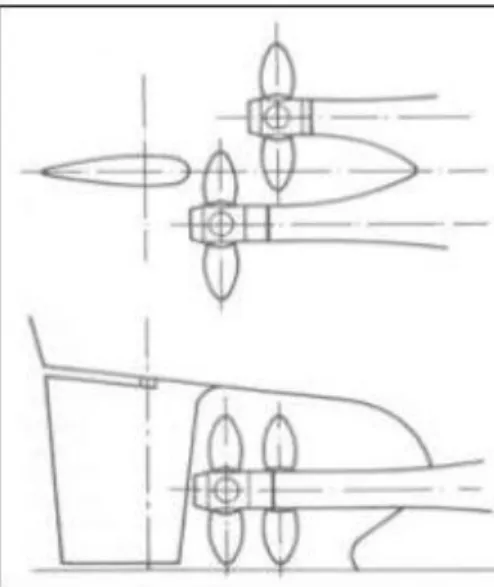Gambar 18. Baling-baling jenis Overlapping Propellers 