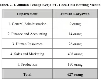 Tabel. 2. 1. Jumlah Tenaga Kerja PT. Coca-Cola Bottling Medan 