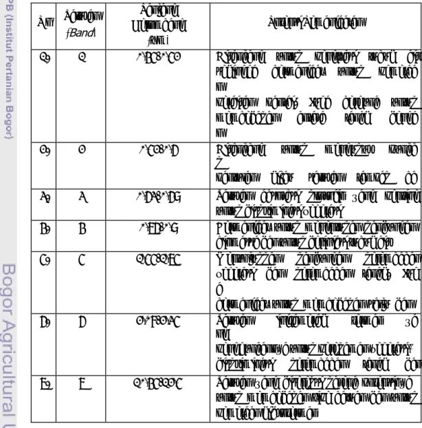 Tabel 2 Aplikasi dan saluran  spektral   thematic   mapper  (Lo 1995)