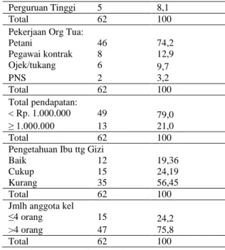 Tabel 4 Distribusi Karateristik Sosial Ekonomi  Keluarga di Desa Kabuna Kecamatan Kakuluk  Mesak Bulan Juli- Agustus 2020 (N:62) 