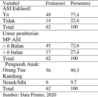 Tabel  6  Distribusi  Responden  Berdasarkan  Perawatan  Kesehatan  Keluarga di Desa Kabuna Kecamatan  Kakuluk  Mesak  Bulan  Juli  -Agustus  2020 (N=62) 