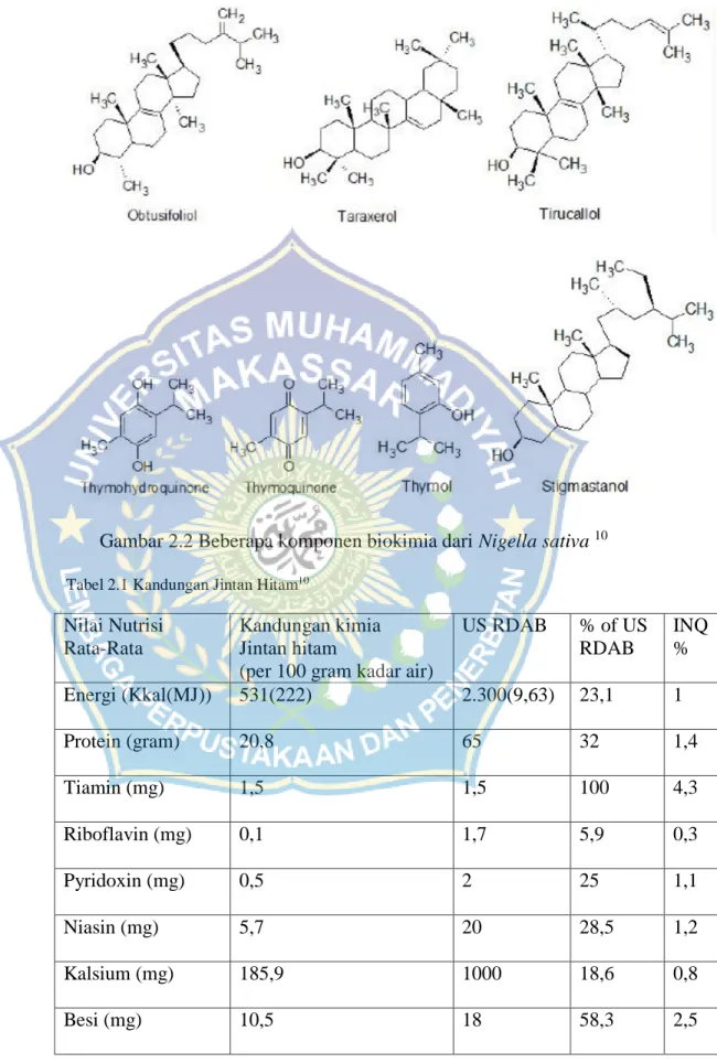 Tabel 2.1 Kandungan Jintan Hitam 10 