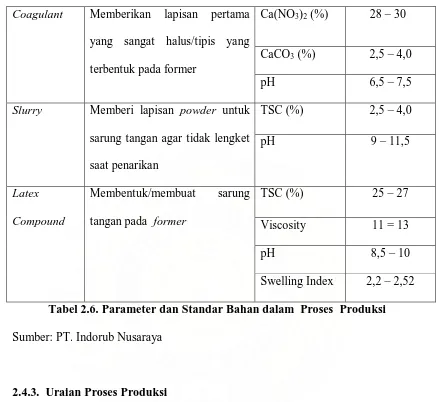 Tabel 2.6. Parameter dan Standar Bahan dalam  Proses  Produksi 