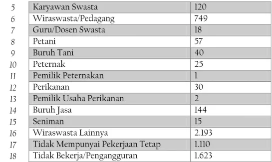 Tabel 3.4:  Struktur Penduduk menurut Tingkat Pendidikan 