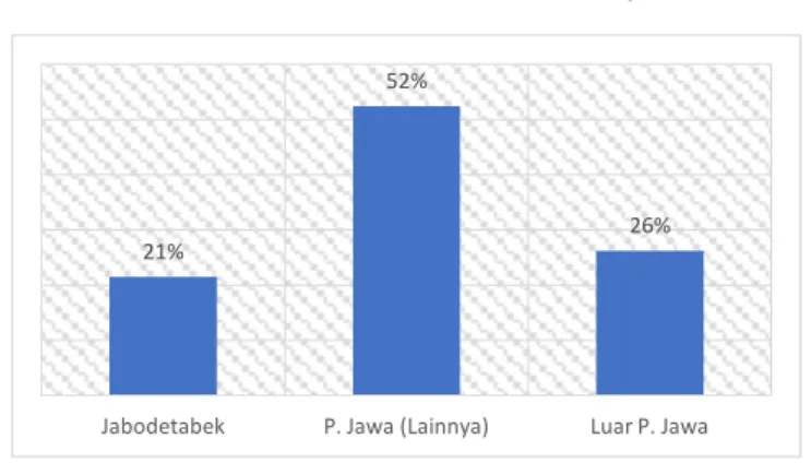 Grafik 2.4 Jenis Kelamin 