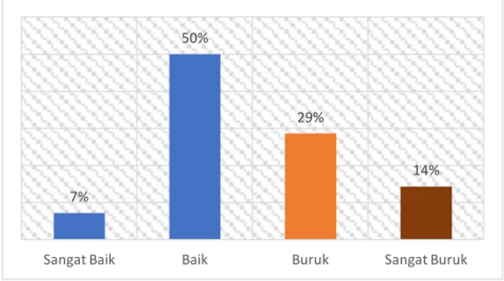 Grafik 2.11 Persepsi terhadap Imbauan Jaga Jarak 