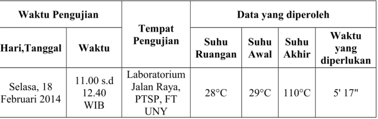 Tabel 1. Data Pengujian.