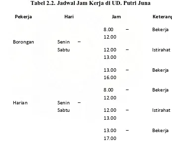 Tabel 2.2. Jadwal Jam Kerja di UD. Putri Juna 