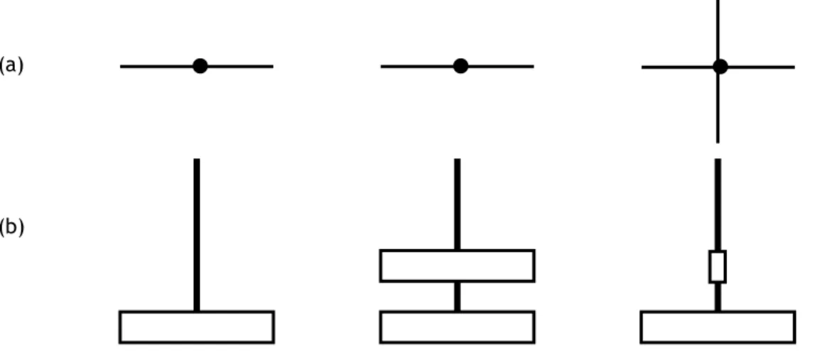 Gambar 5.5 Tipe paddle (a) tampak atas, (b) tampak samping 