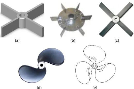 Gambar 5.6 Tipe turbine dan propeller. (a) turbine blade lurus, (b) turbine blade dengan  piringan, (c) turbin dengan blade menyerong, (d) propeller 2 blade, (e) propeller 3 blade (Qasim, 
