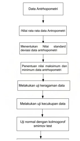Gambar 4.2 Blok Diagram Pengolahan data 