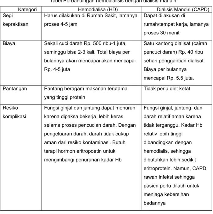 Tabel Perbandingan hemodialisis dengan dialisis mandiri