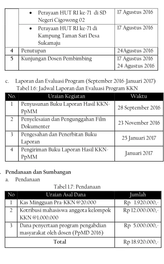 Tabel 1.6: Jadwal Laporan dan Evaluasi Program KKN 