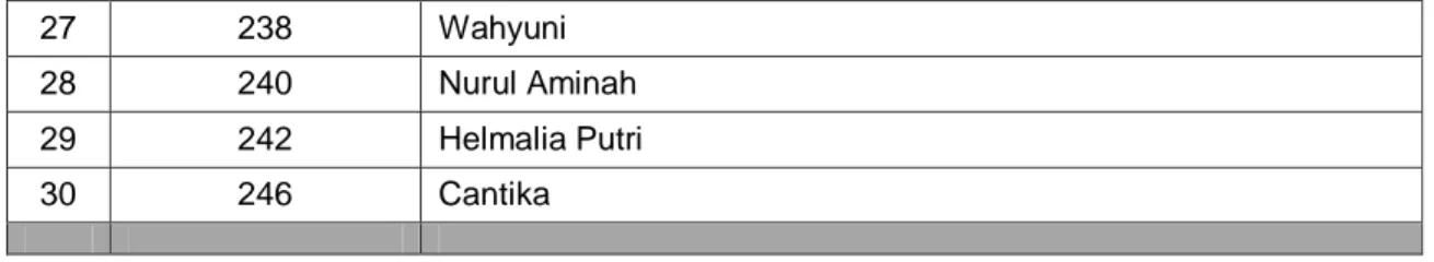 Tabel 2. Hasil Pre-Test Peserta Peningkatan Keterampilan Bercakap Bahasa  Inggris 