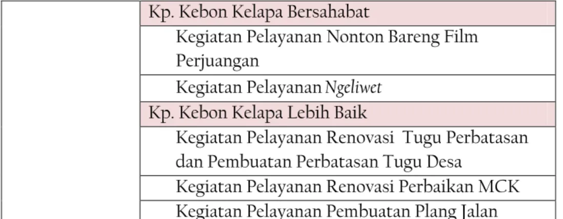 Tabel 1.2: Sasaran &amp; Target 