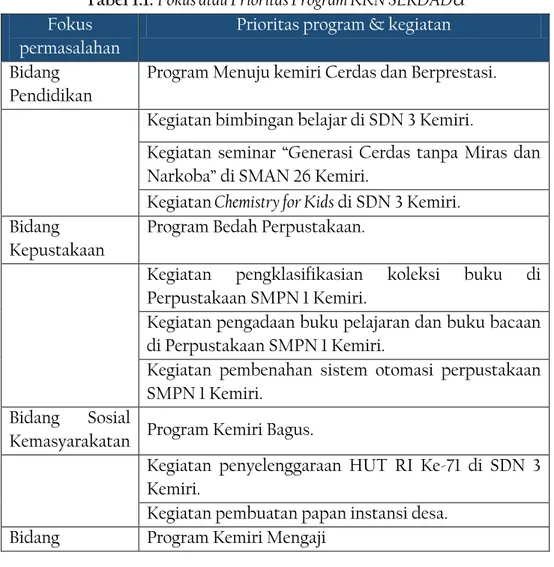 Tabel 1.1: Fokus atau Prioritas Program KKN SERDADU  Fokus 