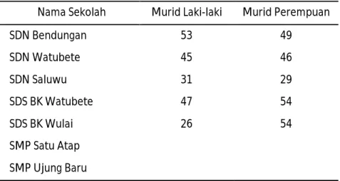 Tabel 2.1. Fasilitas Pendidikan di Desa Wulai 