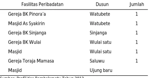 Tabel 2. 1. Fasilitas Ibadah di Desa Wulai 