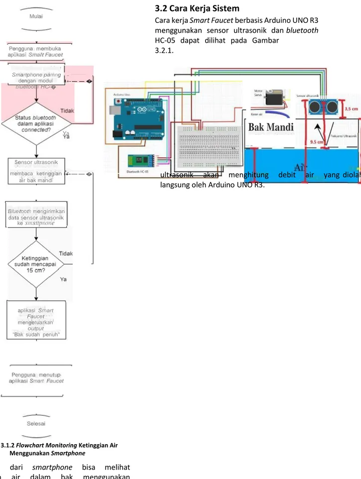 Gambar 3.1.2 Flowchart Monitoring Ketinggian Air  Menggunakan Smartphone 