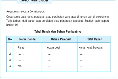 Tabel Benda dan Bahan Pembuatnya