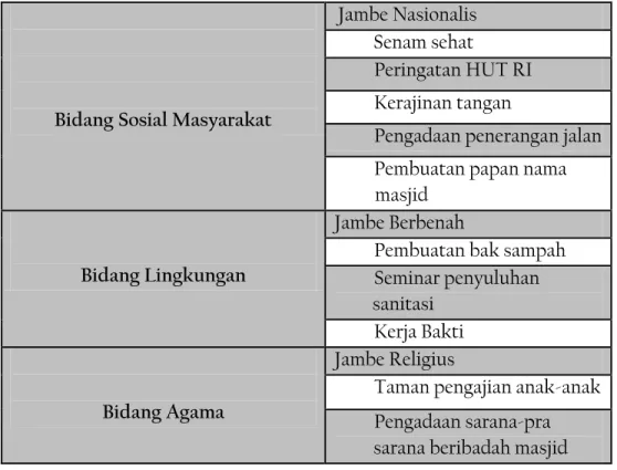 Tabel 1.2: Sasaran dan Target 