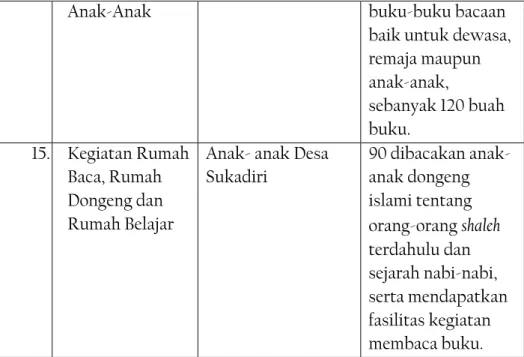 Tabel 1.3: Kegiatan Pra-KKN PpMM 2016 