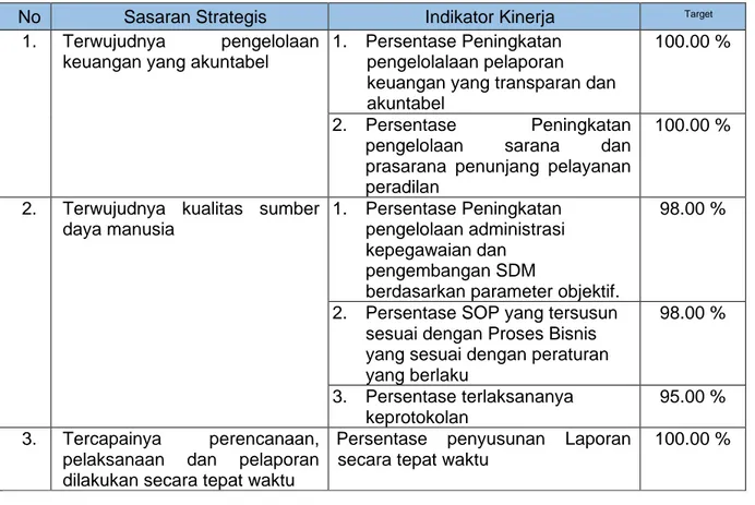 Tabel Review Perjanjian Kinerja Kesekretariatan Tahun 2020 