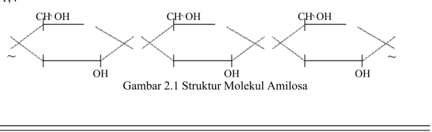 Gambar 2.1 Struktur Molekul Amilosa