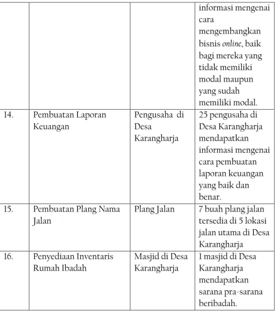 Tabel 1.3: Pra KKN 2016 