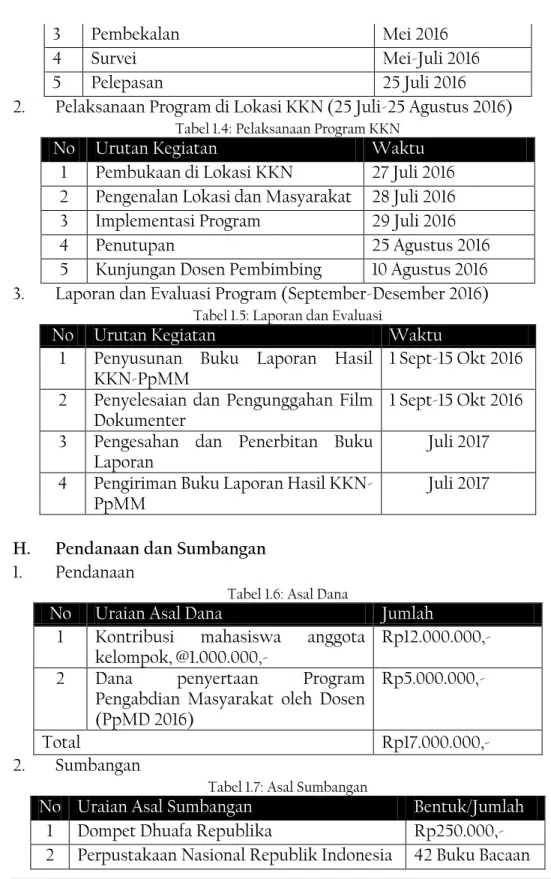 Tabel 1.4: Pelaksanaan Program KKN 