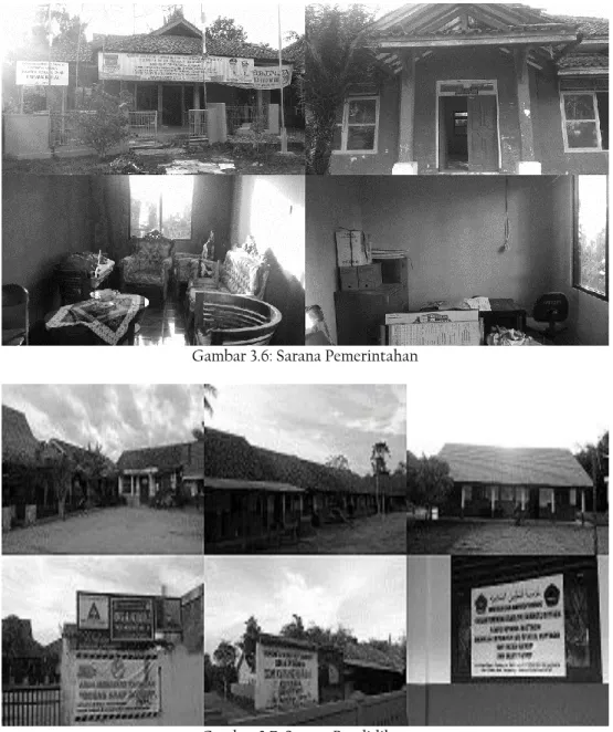 Gambar 3.6: Sarana Pemerintahan 