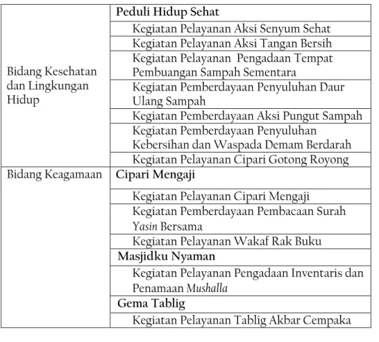 Tabel 1.2: Sasaran dan Target 