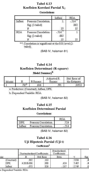 Tabel 4.13  