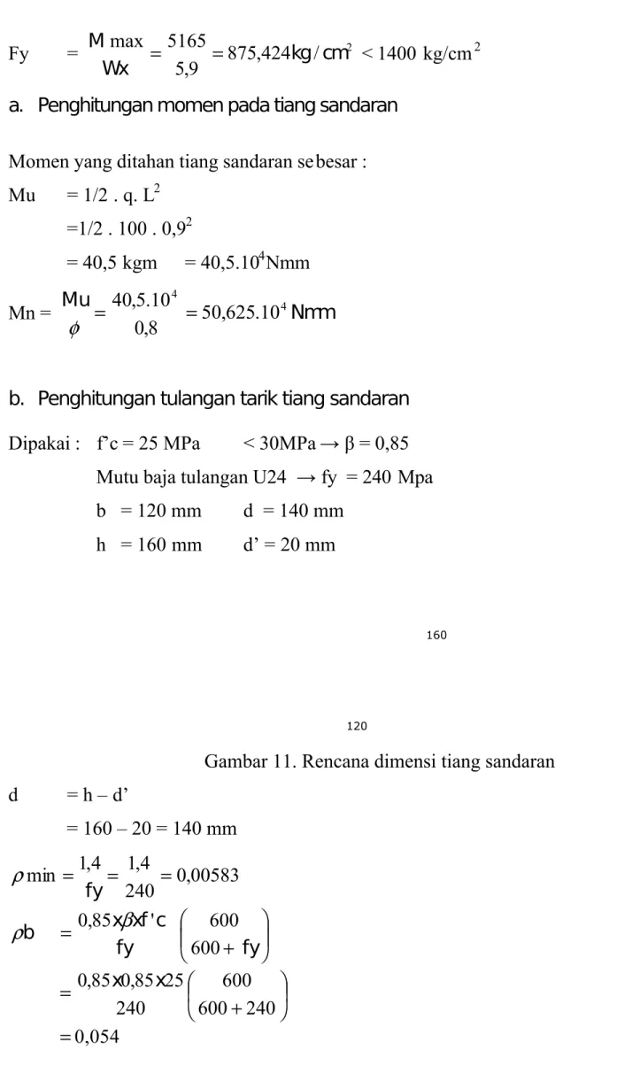 Gambar 11. Rencana dimensi tiang sandaran d  = h – d’ = 160 – 20 = 140 mm 00583, 240 04,14,min=1== ρ fy 2406006002402585,085,0600600'85,0 =      =+      =+xxfyfycxf bxβ  ρ 