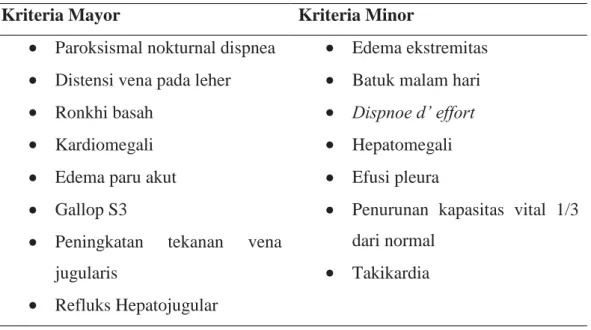 Foto  toraks  merupakan  komponen  penting  dari  pemeriksaan  diagnostik   gagal  jantung