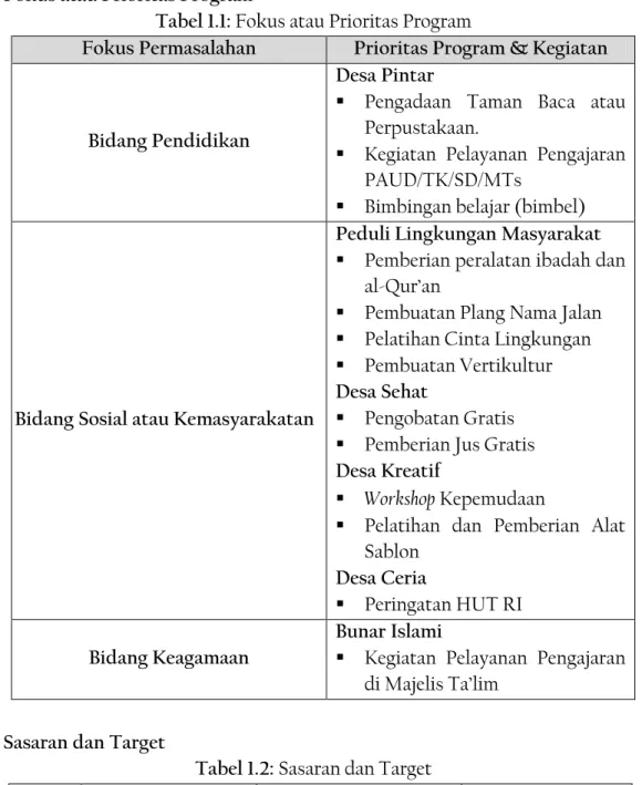 Tabel 1.1: Fokus atau Prioritas Program 