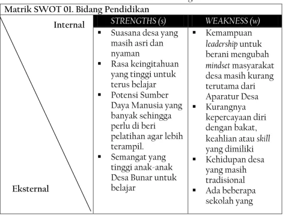 Tabel 4.1: Matrik SWOT Bidang Pendidikan  Matrik SWOT 01. Bidang Pendidikan 