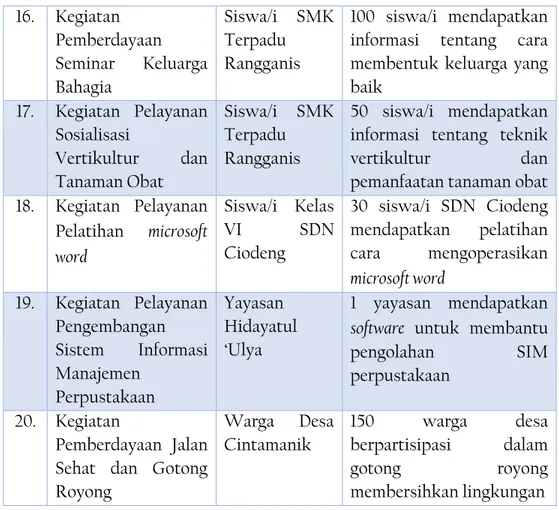 Tabel 1.3: Jadwal pra-KKN-PpMM 2016 