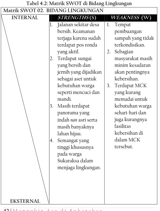 Tabel 4.2: Matrik SWOT di Bidang Lingkungan  Matrik SWOT 02.  BIDANG LINGKUNGAN 