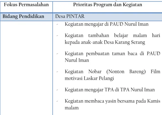 Tabel 1.1: Fokus dan Prioritas Program  Fokus Permasalahan  Prioritas Program dan Kegiatan  Bidang Pendidikan  Desa PINTAR 