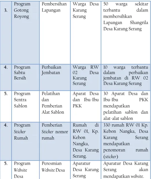 Tabel 1.3: Pra KKN-PpMM 