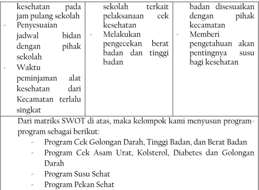 Tabel 4.3: Matriks SWOT Bidang Pembangunan dan Sosial  Matriks SWOT 02. BIDANG PEMBANGUNAN DAN SOSIAL                           Internal 