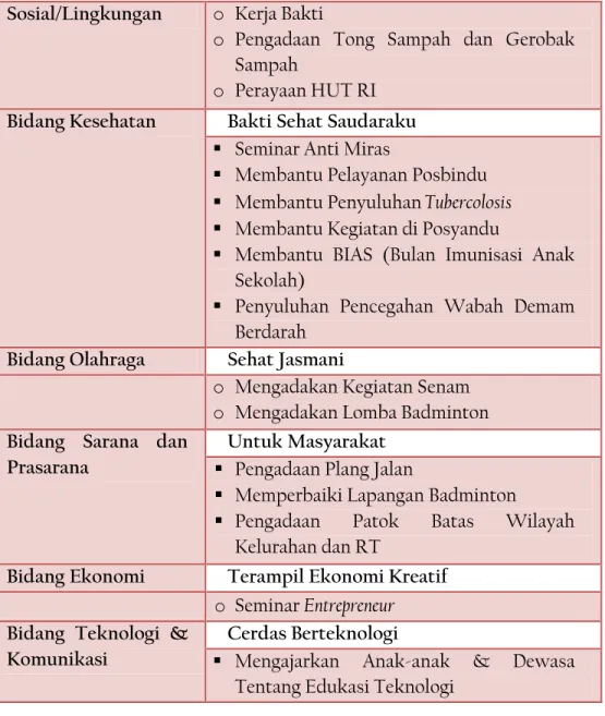 Tabel 1.2: Sasaran dan Target Kegiatan 