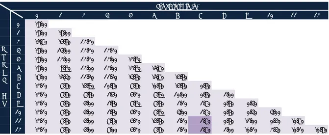 Tabel 1 Level  Threshold  Perubahan Nilai Tukar (%) dengan Nilai Varian Terkecil untuk  Setiap Kombinasi Nilai  Lag i  dan  Lag d   