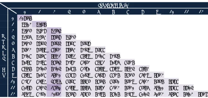 Tabel 4 Nilai SSR Terkecil untuk Setiap Kombinasi Nilai  Lag i  dan  Lag d