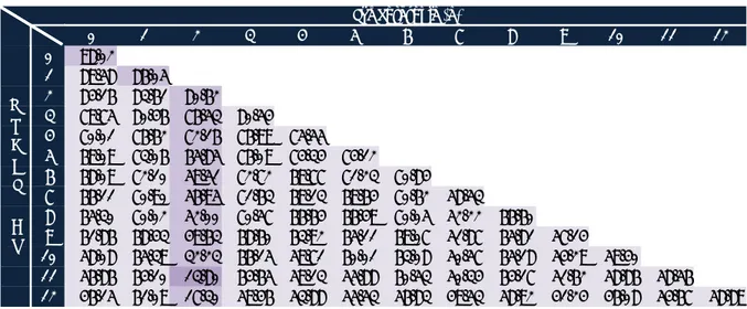 Tabel 6 Nilai SSR Terkecil untuk Setiap Kombinasi Nilai  Lag i  dan  Lag d , 