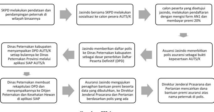 Gambar III.1 