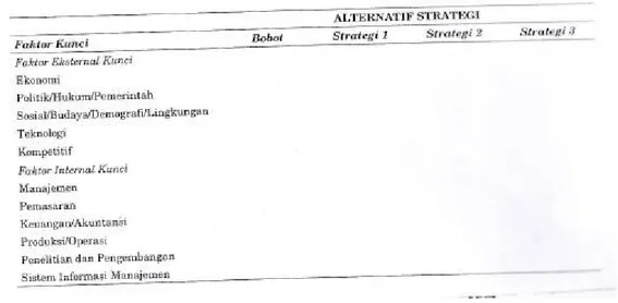 Gambar 6 – Matriks QSPM