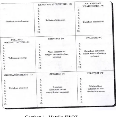 Gambar 1 – Matriks SWOT