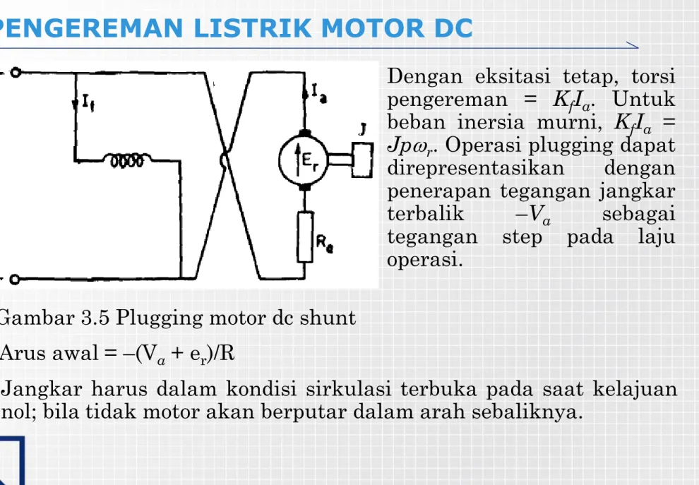 Gambar 3.5 Plugging motor dc shunt 